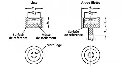 Niveau à bulle - Schéma