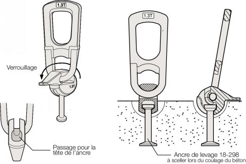 Main de levage (Utilisation) - Schéma