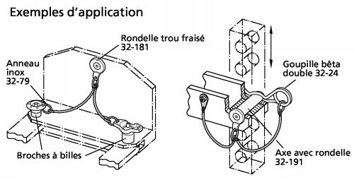 Câble inox 316 - exemple d'application