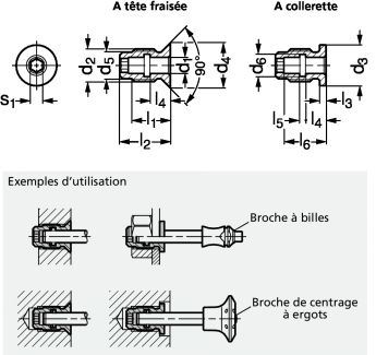 Douille de maintien pour broche &agrave; billes - Sch&eacute;ma