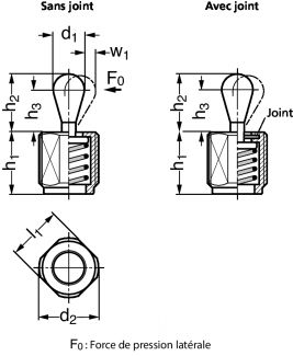 Poussoir &agrave; pression lat&eacute;rale filet&eacute;, t&ecirc;te plastique - Sch&eacute;ma