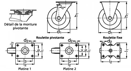 Roulette forte charge pivotante ou fixe, à platine inox - Schéma