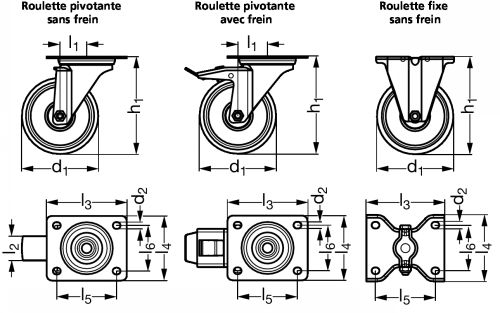 Roulette forte charge pivotante ou fixe, &agrave; platine, inox - Sch&eacute;ma