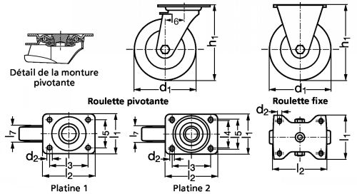 Roulette charge moyenne pivotante ou fixe, à platine, inox - Schéma