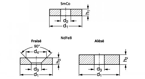 Aimant plat alésé ou pour vis FHc - Schéma