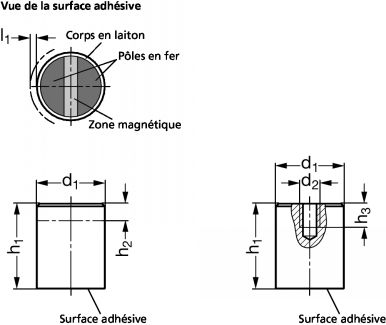 Aimant cylindrique laiton - Schéma