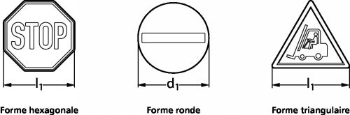 Autocollant de signalisation - Sch&eacute;ma