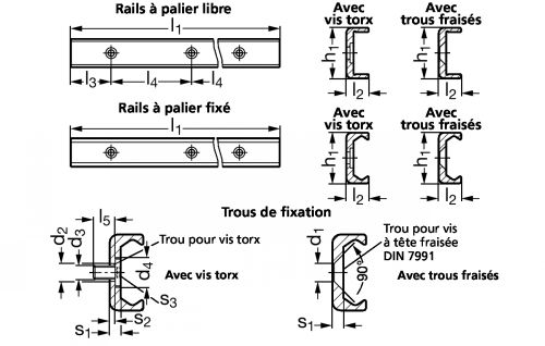 Rail pour guidage linéaire à galets - Schéma