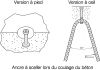 Ancre de levage (Utilisation) - Schéma
