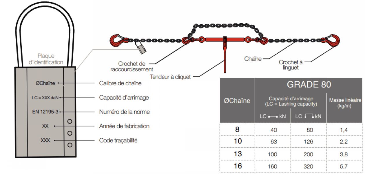 Chaine arrimage Chaine arrimage