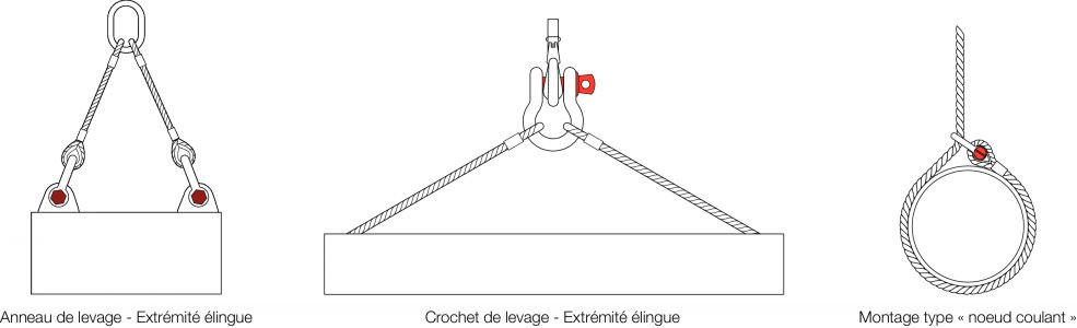 Configuration levage manilles Configuration levage manilles