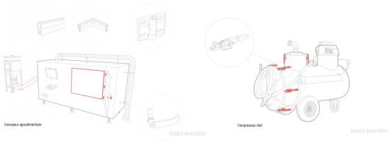 Convoyeur agroalimentaire