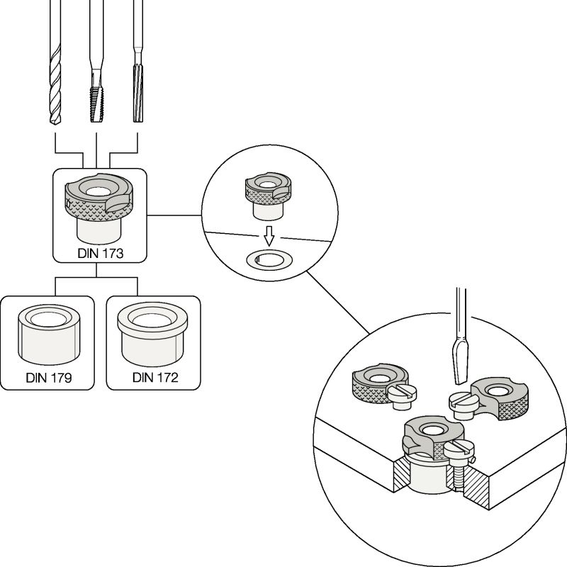 DIN 173 - Applications