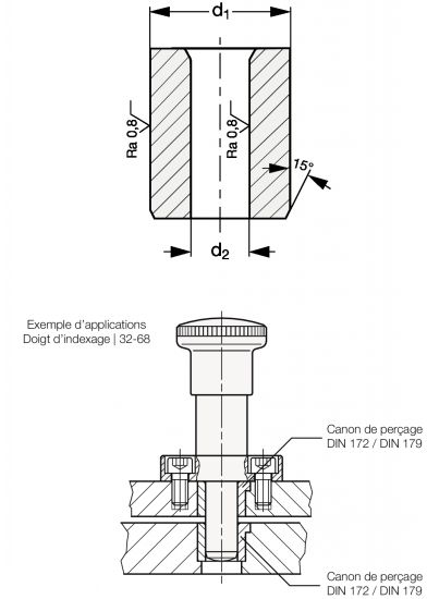 DIN 179 - Exemple d'applications