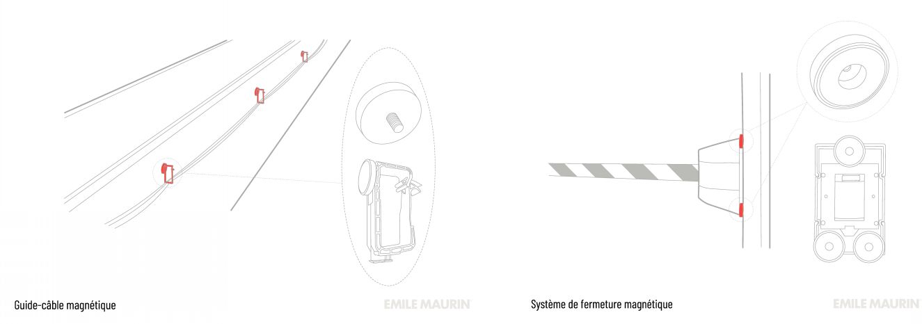 Magnetic Cable Guide & Magnetic Closure System Magnetic Cable Guide & Magnetic Closure System