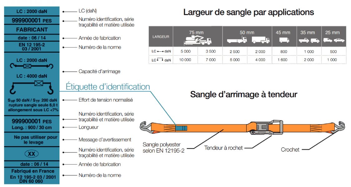 Sangle arrimage Sangle arrimage
