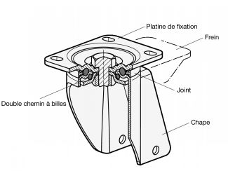 Schéma monture roulette