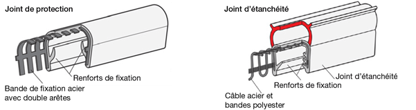 structure joint de protection et d'étanchéité