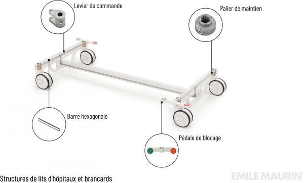 Structures de lits d'hôpitaux et brancards