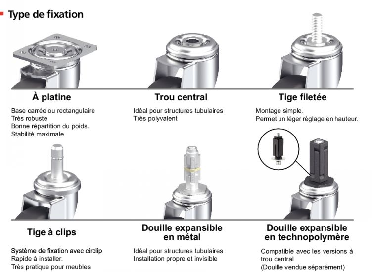 Type de fixation roulettes