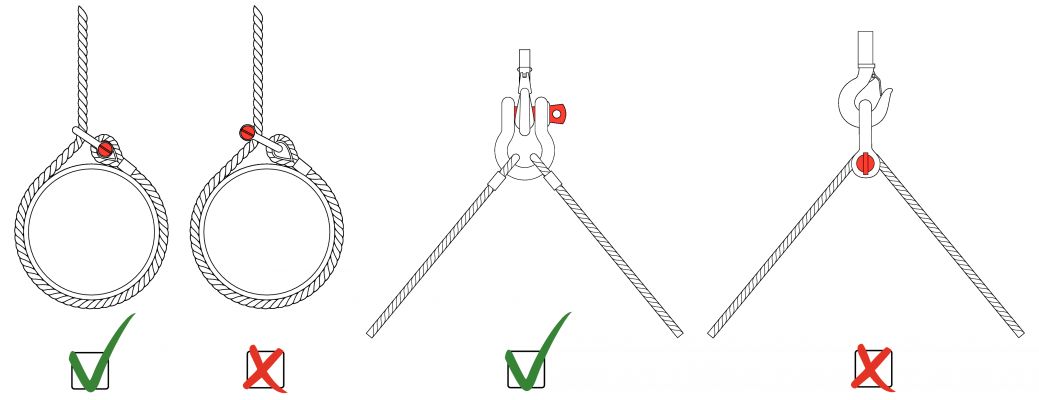 Utilisation élingue levage manilles Utilisation élingue levage manilles