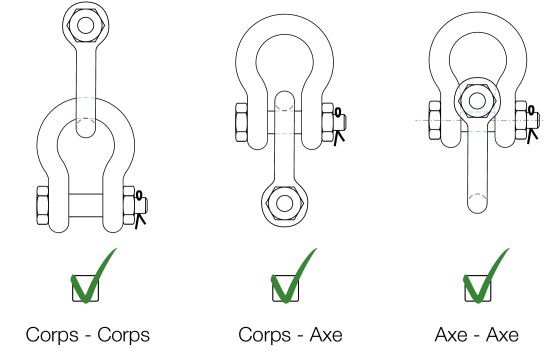 Utilisation élingue levage manilles Utilisation élingue levage manilles