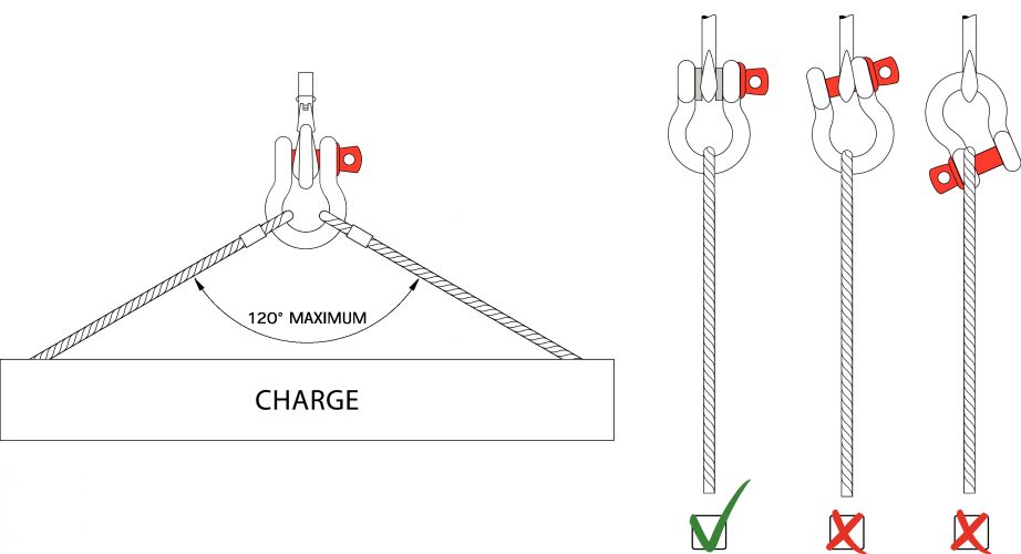 Utilisation levage manilles Utilisation levage manilles