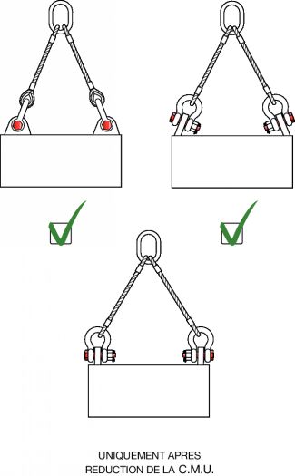 Utilisation levage manille Utilisation levage manille